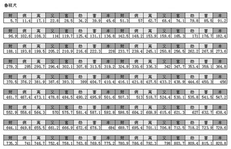 文公尺查询|鲁班尺速查表,鲁班尺吉数查询,鲁班尺的用法图解